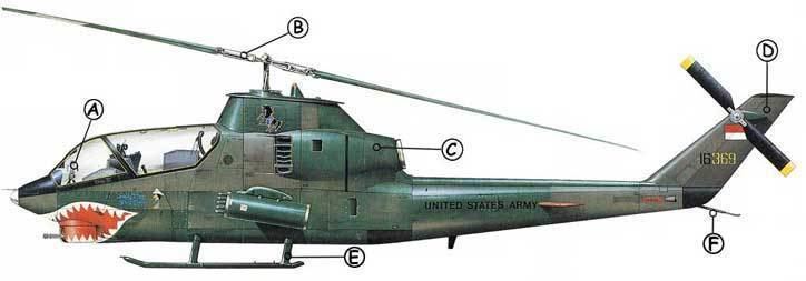 Bell AH-1 Cobra BellAH1G Cobra Aircraft