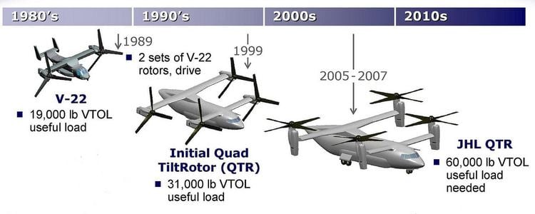 Bell Boeing Quad TiltRotor VTOL Bell Boeing QTR timeline The Bell Boeing Quad TiltRot Flickr