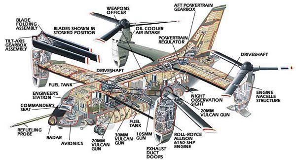 Bell Boeing Quad TiltRotor Multi Tilt Rotor Plane System Design RC Groups