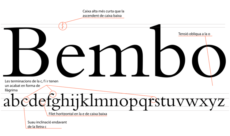 Bembo Bembo Created in 1496 by Francesco Griffo The one we use today was