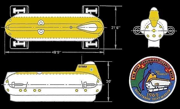 Ben Franklin (PX-15) The Ben Franklin GrummanPiccard PX15 Submersible