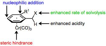 Benzylic activation and stereocontrol in tricarbonyl(arene)chromium complexes