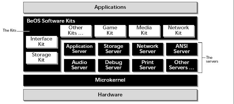 BeOS API