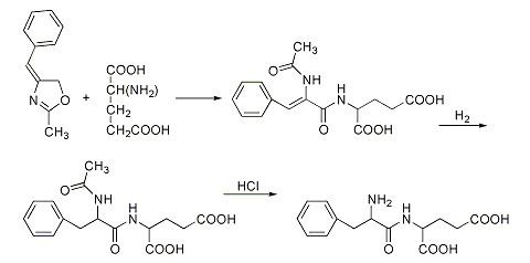 Bergmann azlactone peptide synthesis