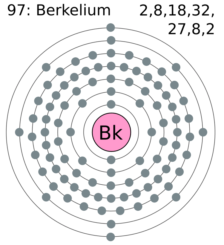 Berkelium Chem Final berkelium on emaze