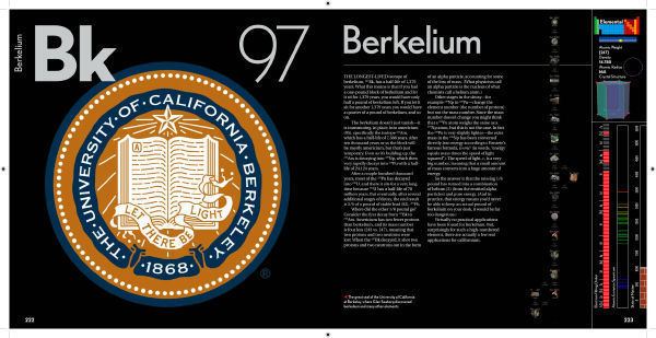 Berkelium poem Berkelium a poem from the Periodic Table of Poetry series