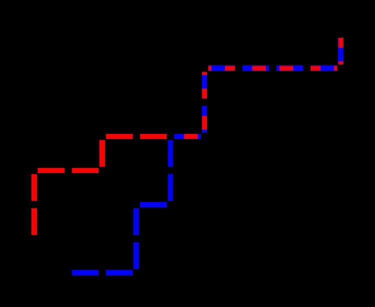 Bertrand's ballot theorem