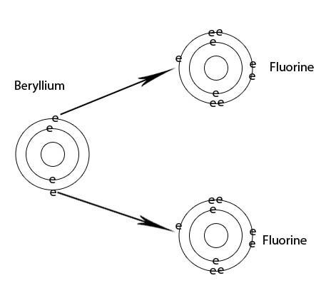 Beryllium fluoride Ionic bonding part 2 Wizznotescom Free GCSE and CXC Tutorials