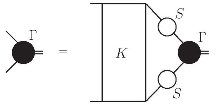 Bethe–Salpeter equation