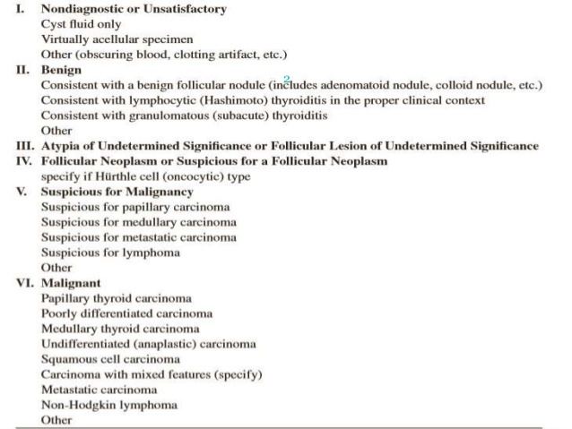 Bethesda system for reporting thyroid cytopathology Bethesda System for thyroid cytopathology