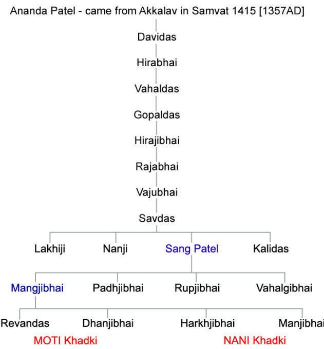 Bhadran - Alchetron, The Free Social Encyclopedia