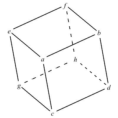 Bhargava cube