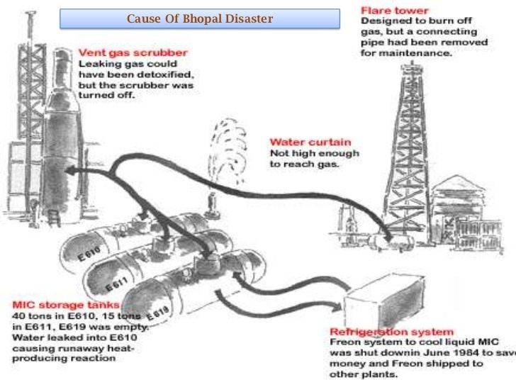 Bhopal disaster Bhopal disaster