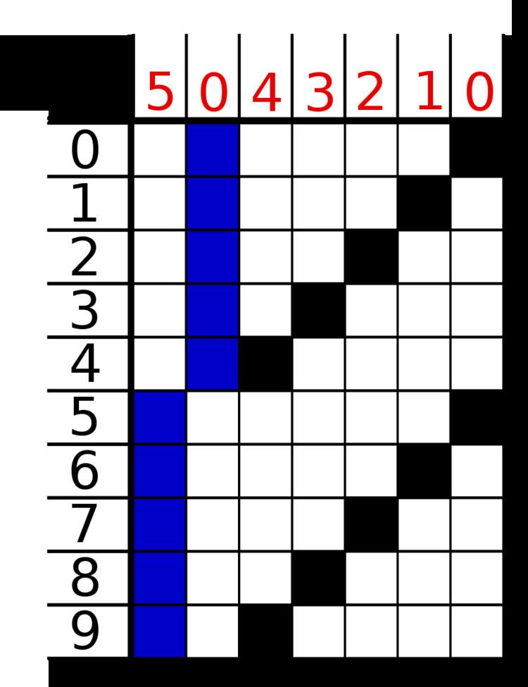 Decimal - Wikipedia