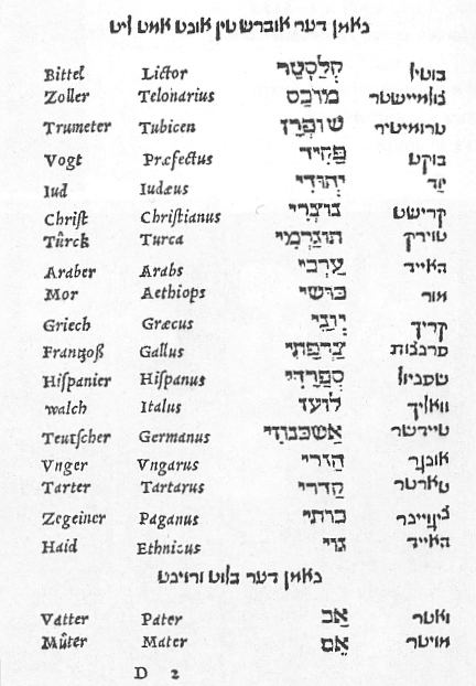 Bible translations into Yiddish