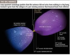 Big Bounce cosmology Question regarding the validity of the big bounce