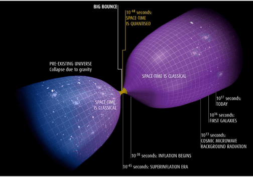 Big Bounce Before the Big Bang Matthew Boyd Big Bang
