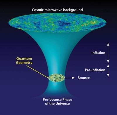Big Bounce Discovering the Very Early Universe the Big Bounce and Dark Energy