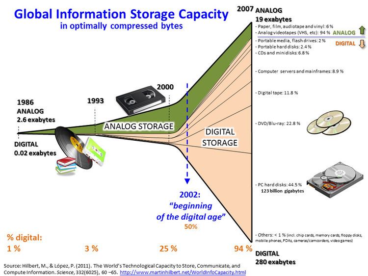 Big data