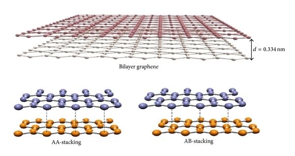 Bilayer graphene Capacitance Variation of ElectrolyteGated Bilayer Graphene Based