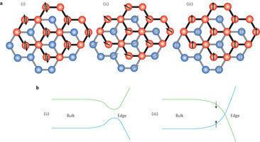 Bilayer graphene Evidence for a spin phase transition at charge neutrality in bilayer