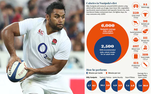 Billy Vunipola Six Nations 2016 Billy Vunipola is fit to take on the world says