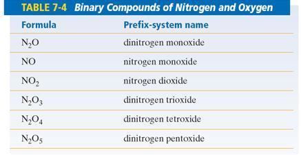 Binary compound How to do trading in usa currency trading platforms compared