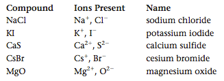 Binary compound chemistrysaanguyenweeblycomuploads13311331