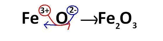 Binary compound Lesson 5 Naming Binary Compounds Science eh