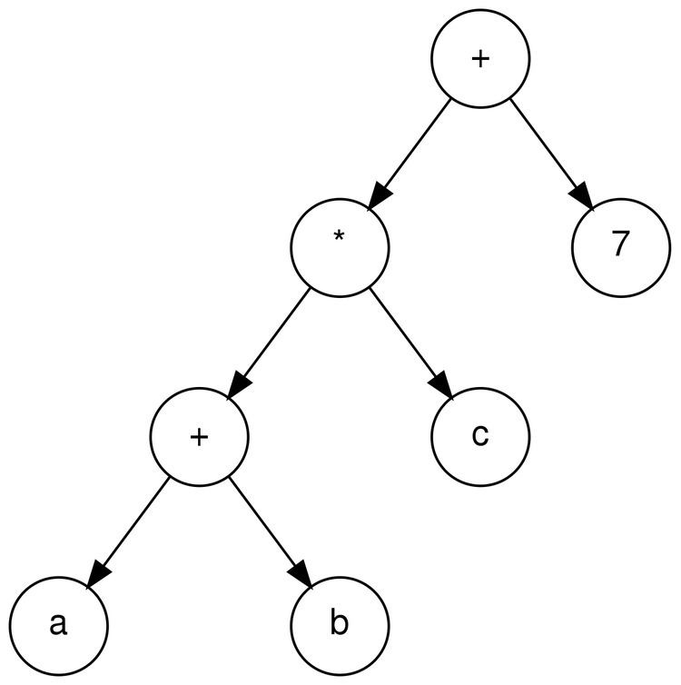 Binary expression tree