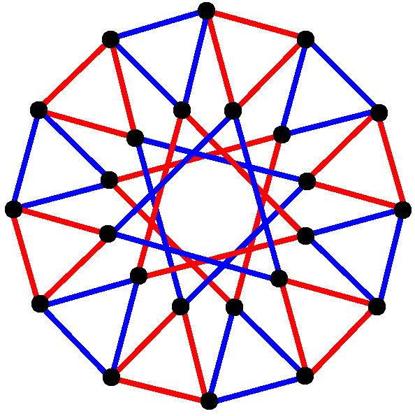 Binary tetrahedral group