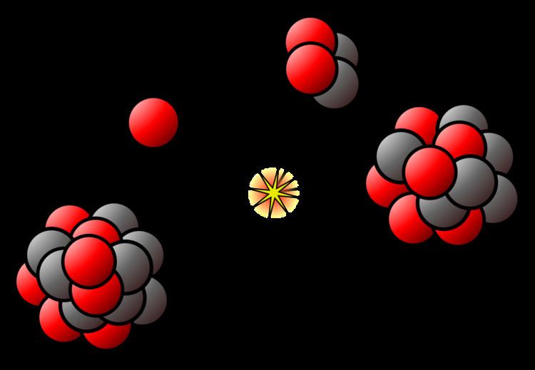 Binding energy