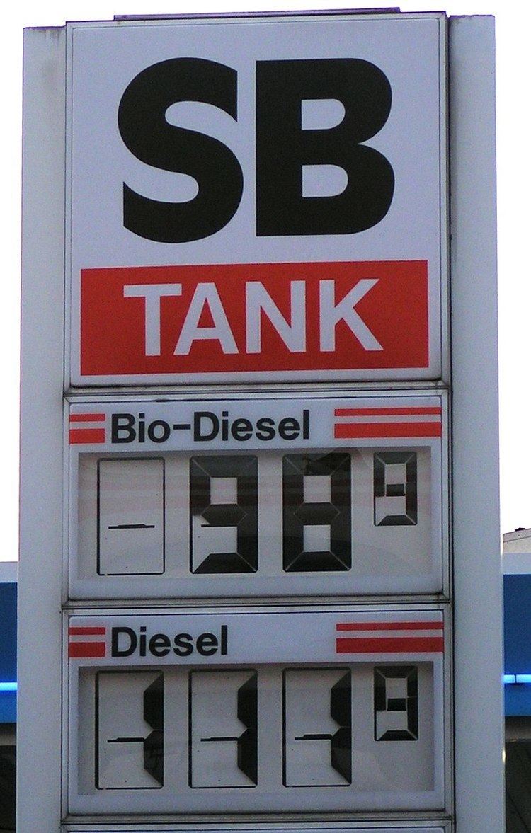 Biodiesel by region
