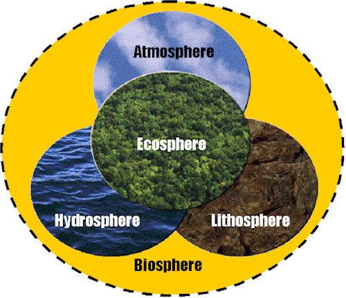 Biosphere biosphere2jpg