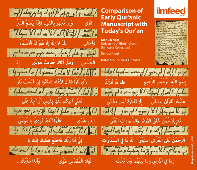 Birmingham Quran manuscript How Does the Earliest Manuscript of the Qur39an Compare to Today39s