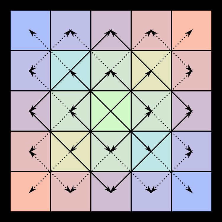 Bisymmetric matrix