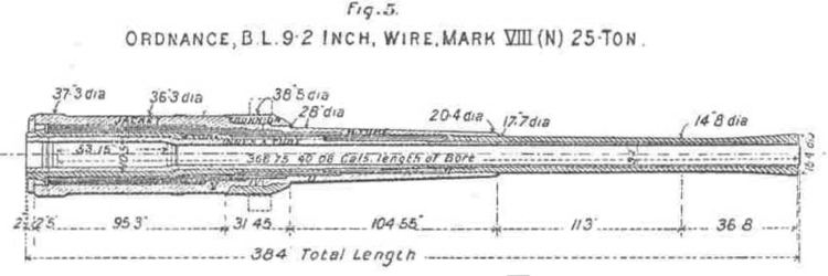 BL 9.2 inch naval gun Mk VIII