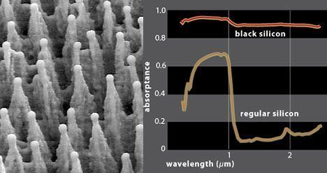 Black silicon Black Silicon39 Breakthrough to Change Solar Power Forever TreeHugger