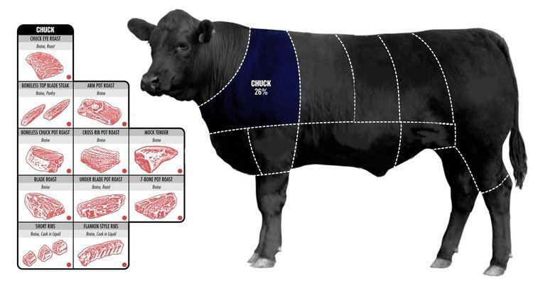 Blade steak How To Pick The Perfect Cut Of Beef Business Insider