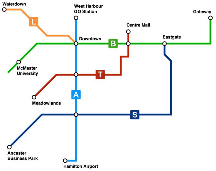 BLAST network - Alchetron, The Free Social Encyclopedia