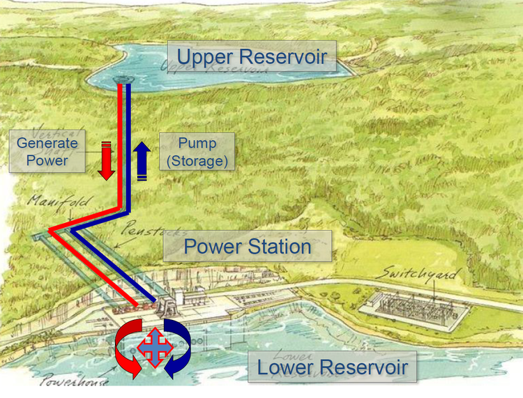 Blenheim-Gilboa Hydroelectric Power Station DOE Global Energy Storage Database