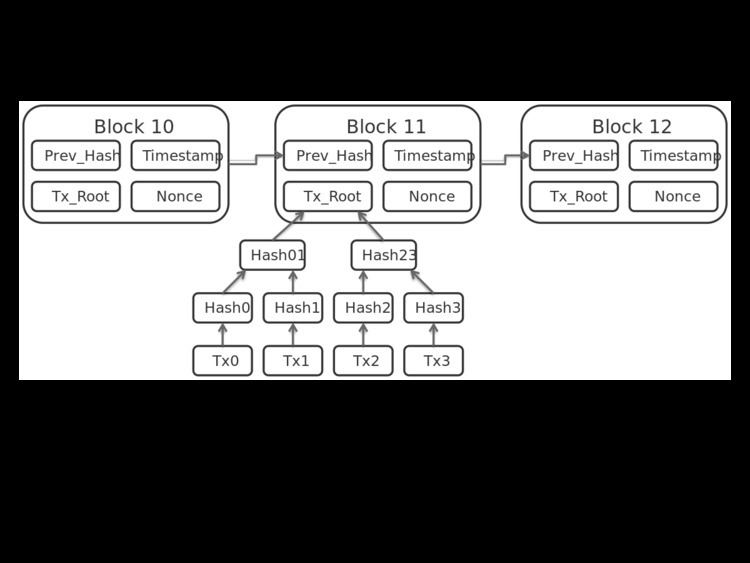 Blockchain (database)
