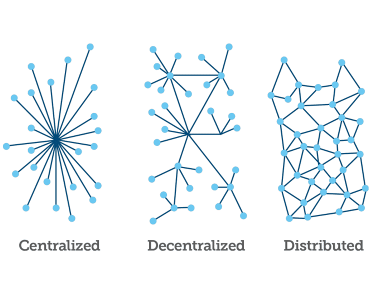 Image result for blockchain explained