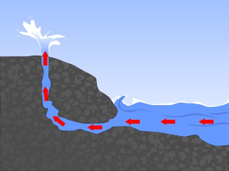 Blowhole (geology)