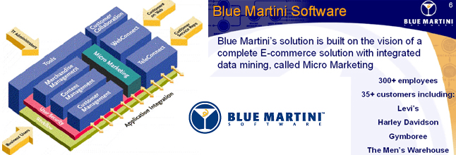 Blue Martini Software httpsmedialicdncommediap50002012ed0994