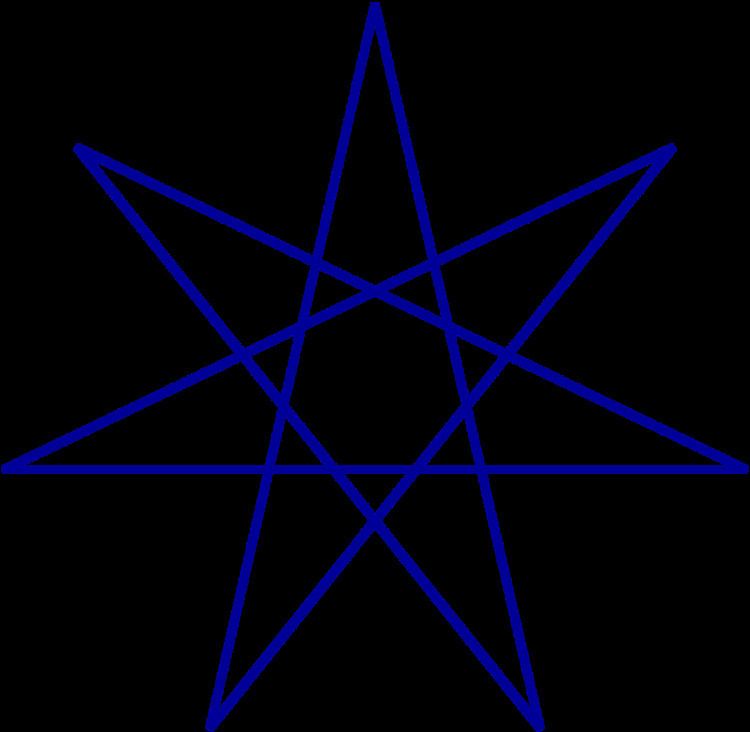 Blue Star Wicca