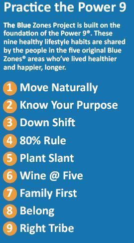 Blue Zone Blue Zones the Longevity of their People Love Home and Health
