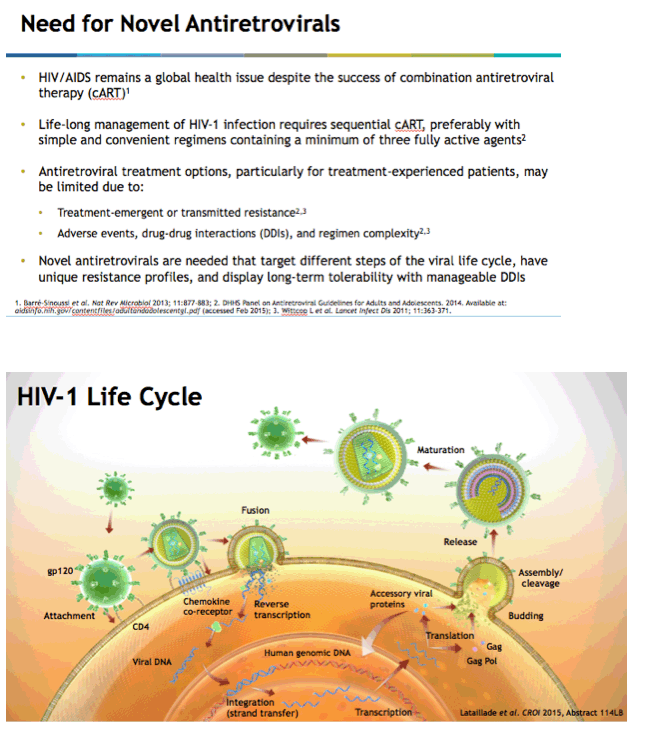 BMS-955176 BMS955176 Antiviral Activity and Safety of a SecondGeneration HIV