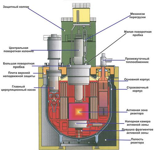 bn-800-reactor-32e0cb93-d66b-4f47-b21c-6936ad75219-resize-750.jpeg