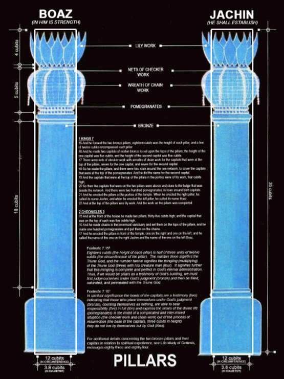 Poster featuring the parts of the pillars of Boaz and Jachin, the entrance to the Temple of King Solomon.